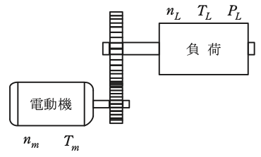 問11の図