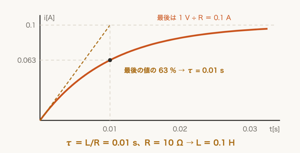 解説の図