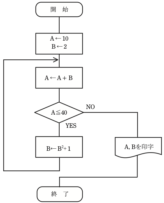問14の図