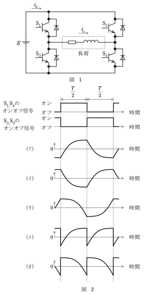 問16(b)の図