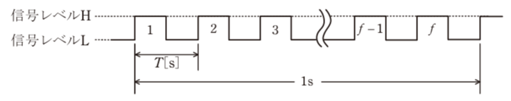 問18(a)の図