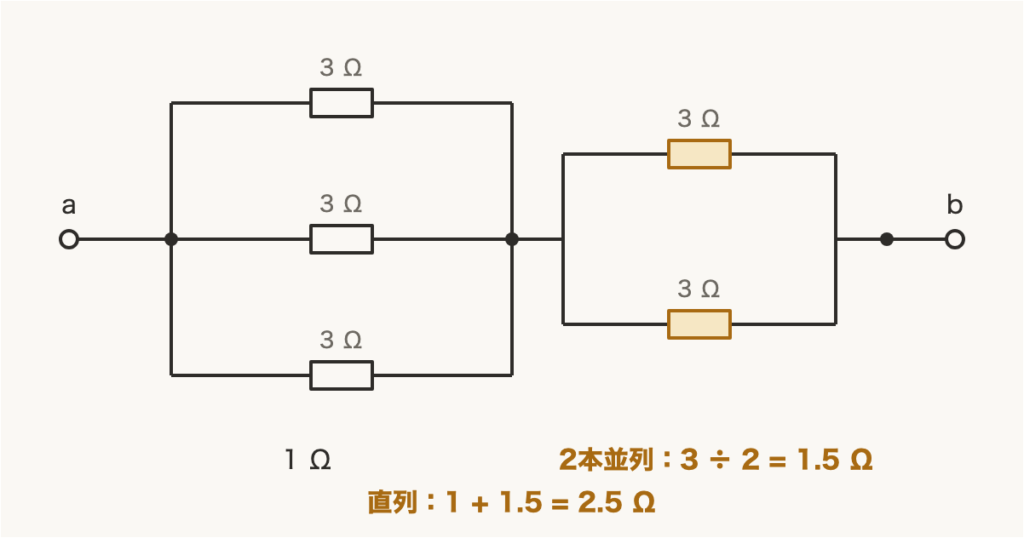 解説の図