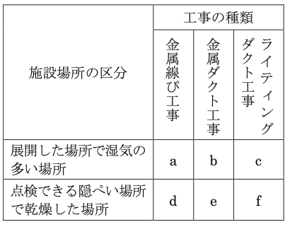 問20の図