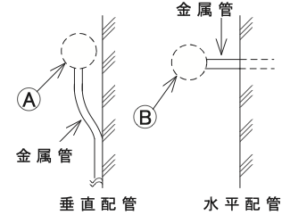 問23の図