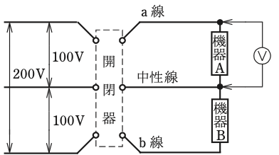 問25の図