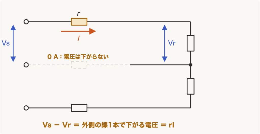 解説の図