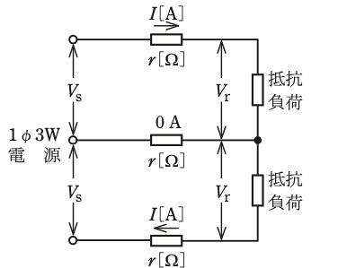 問7の図