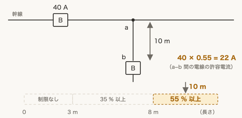 解説の図