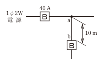 問9の図