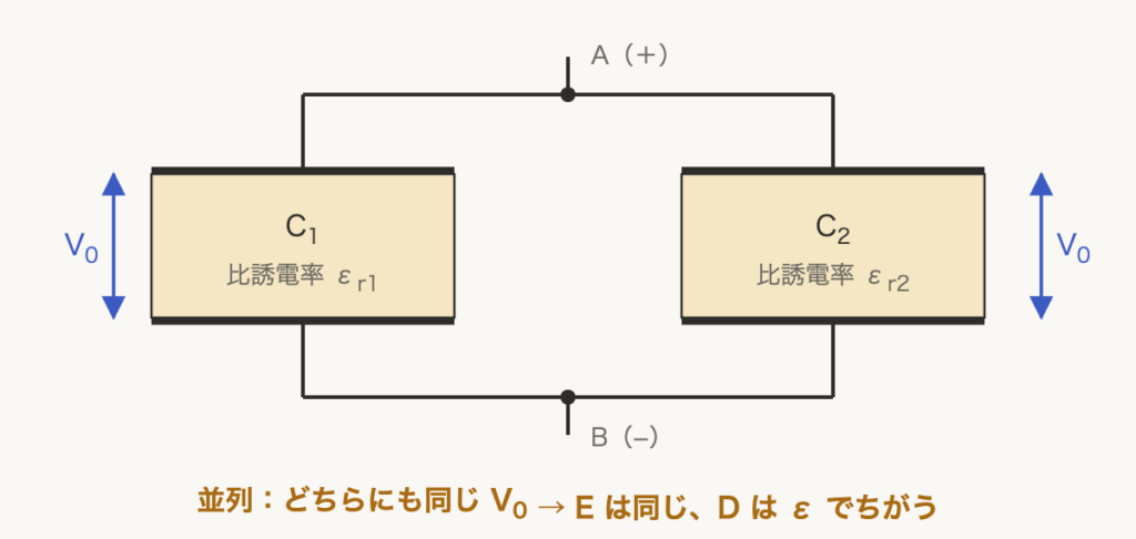 解説の図
