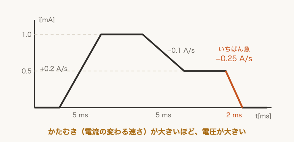解説の図