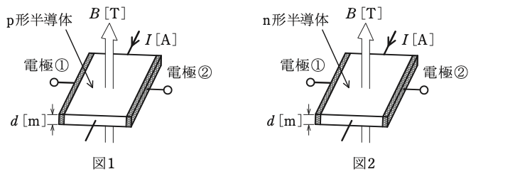 問11の図