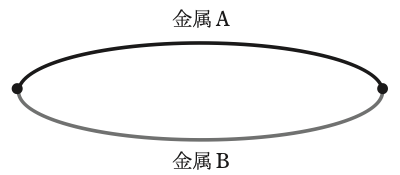 問12の図