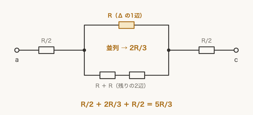 解説の図