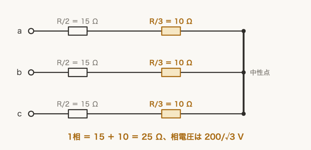 解説の図