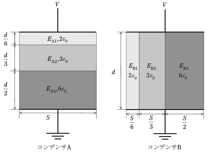 問17(a)の図