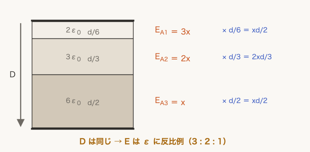 解説の図