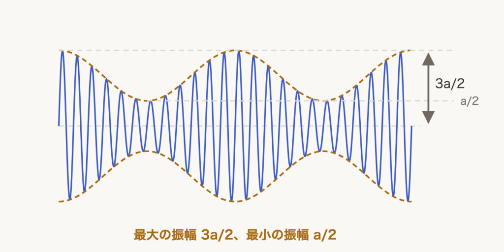 解説の図