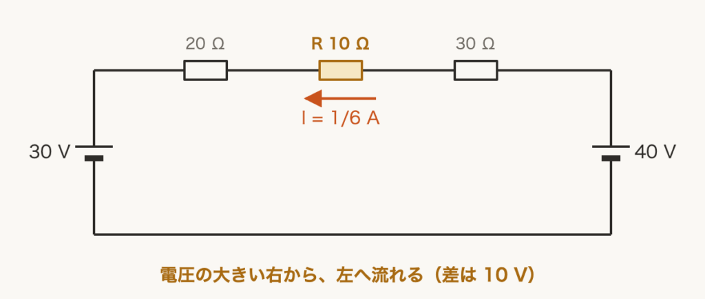 解説の図