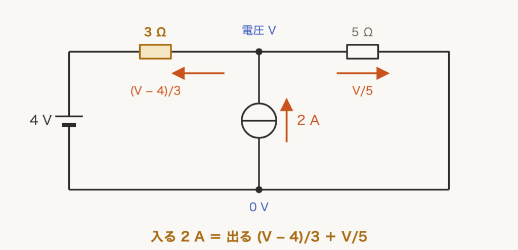 解説の図