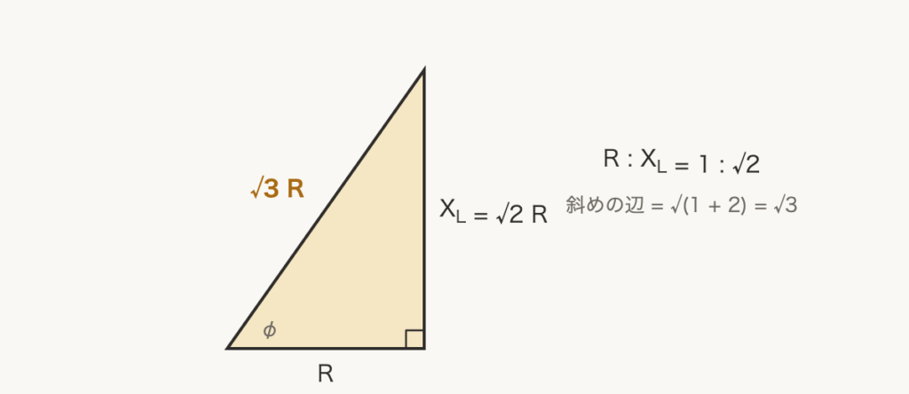 解説の図