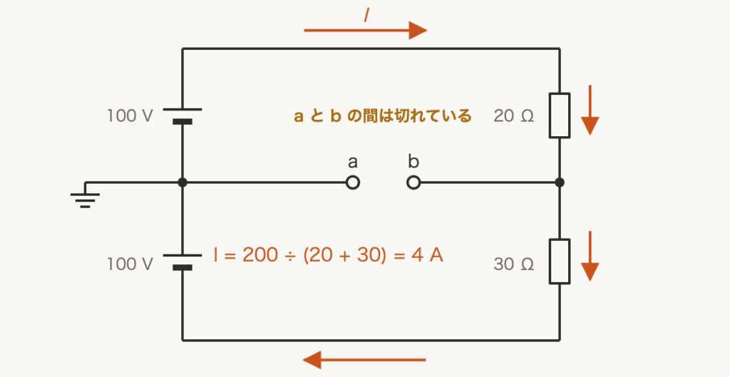 解説の図