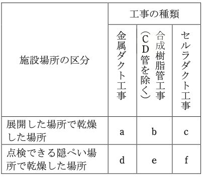 問20の図