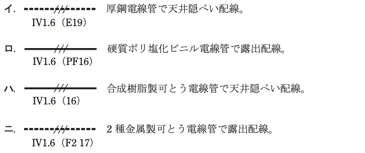 問21の図