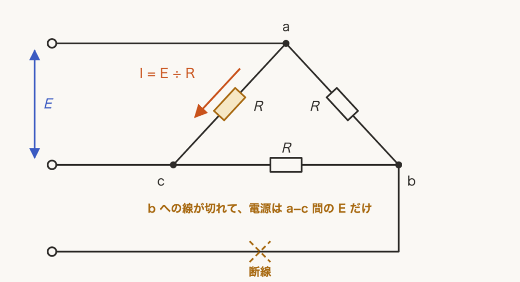 解説の図