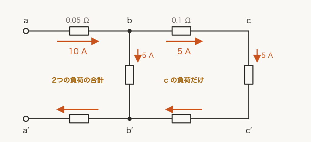 解説の図