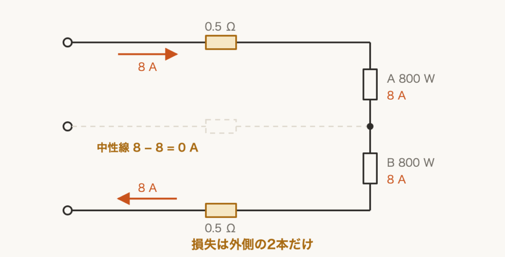 解説の図