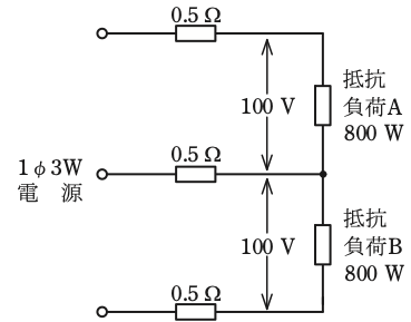 問7の図