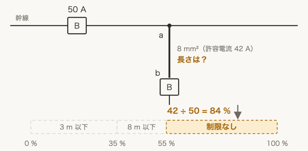 解説の図