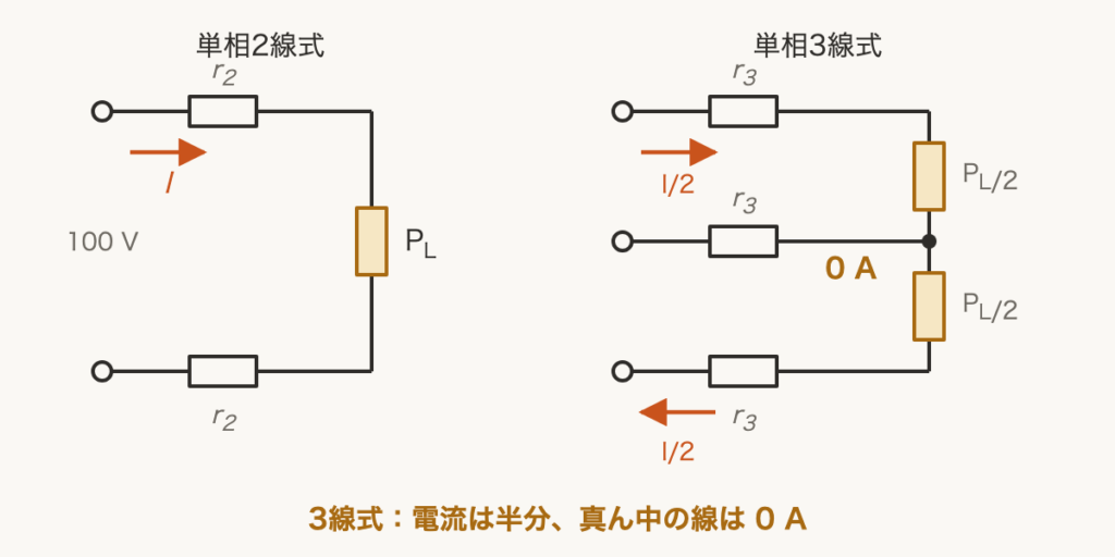 解説の図