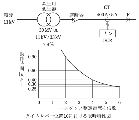 問16(a)の図