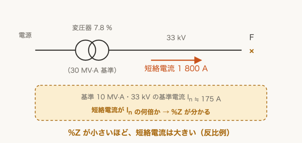 解説の図