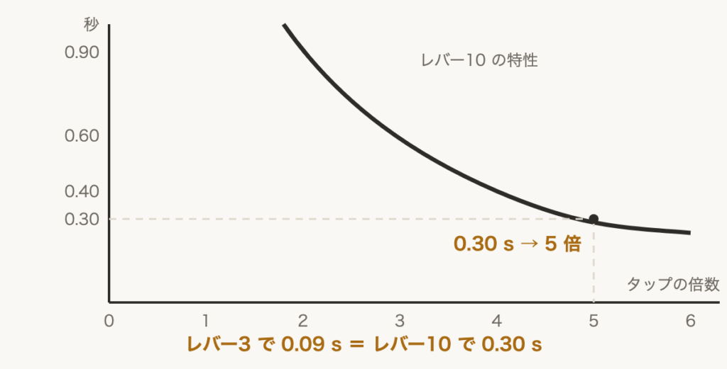 解説の図