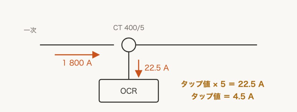 解説の図