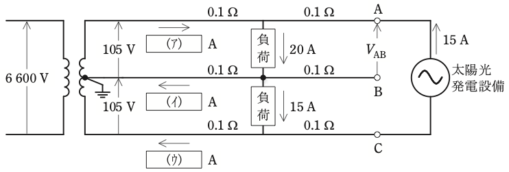 問17(a)の図