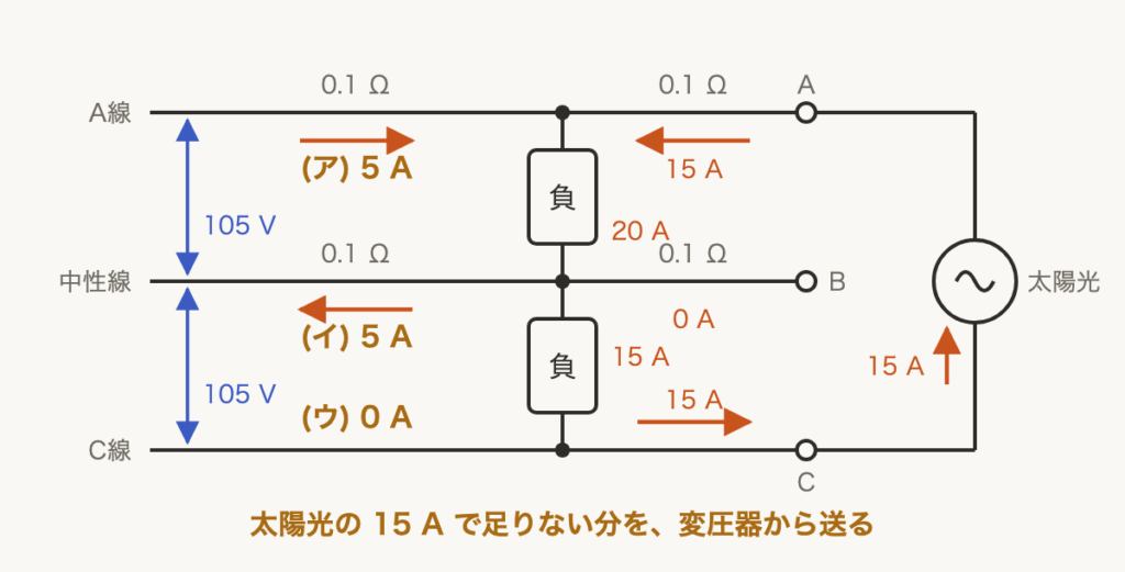 解説の図