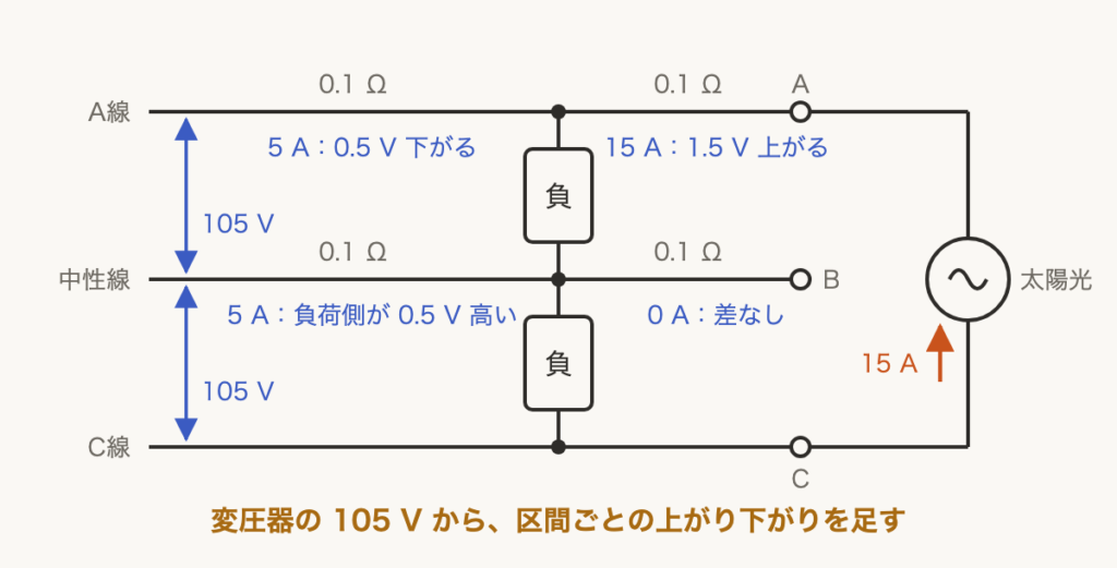 解説の図