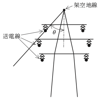 問9の図