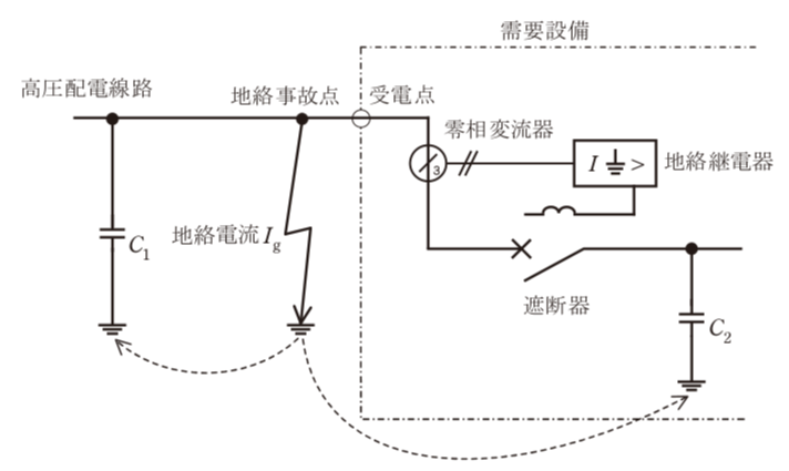 問11(a)の図