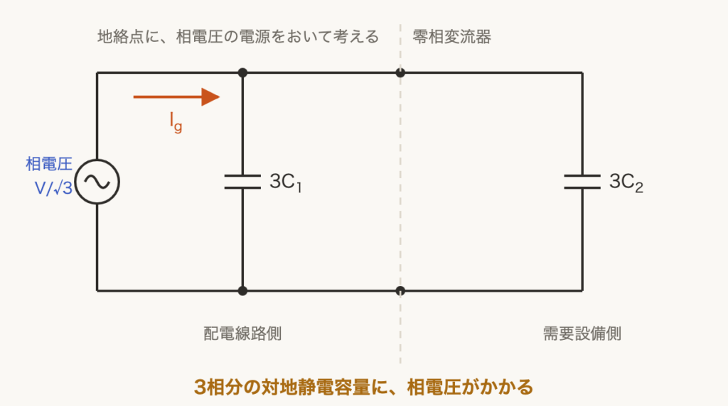 解説の図