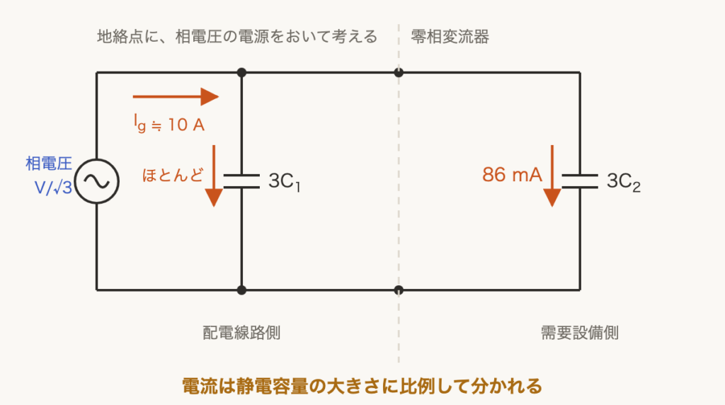 解説の図