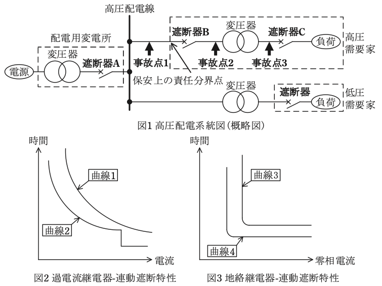 問13(b)の図