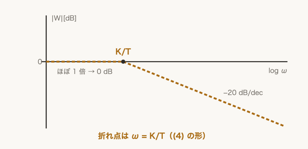 解説の図