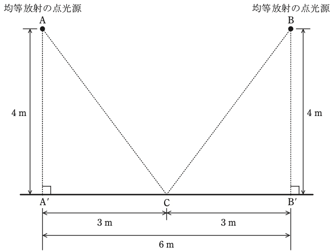 問17(a)の図