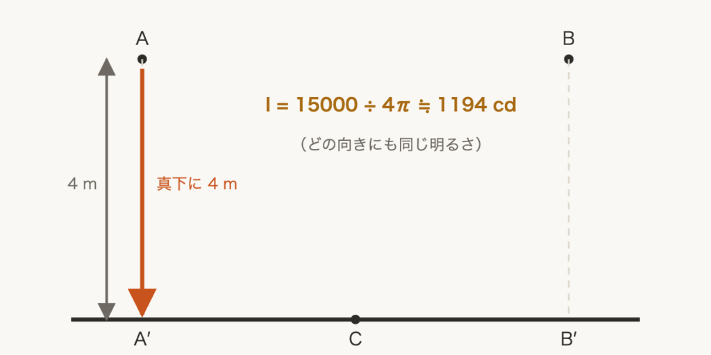 解説の図