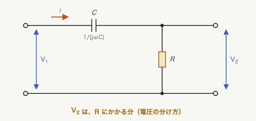 解説の図